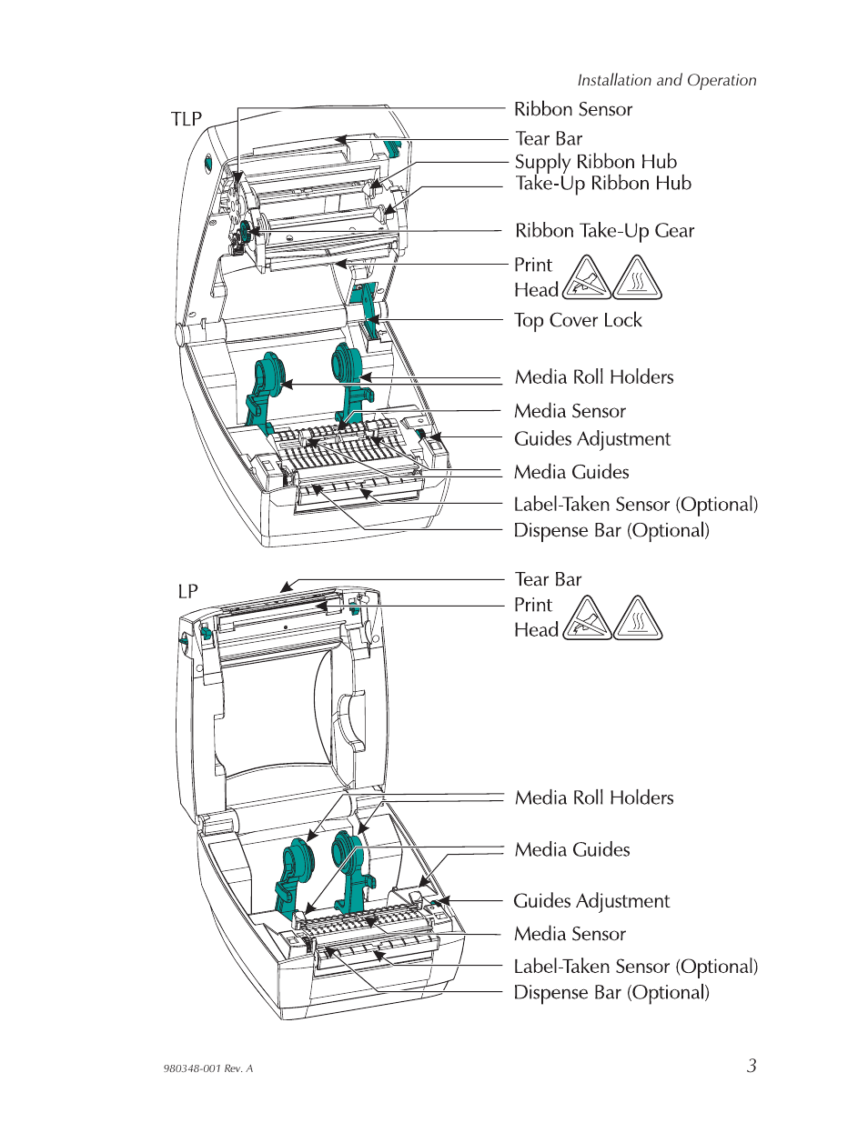 Zebra Technologies 2844 User Manual | Page 9 / 38
