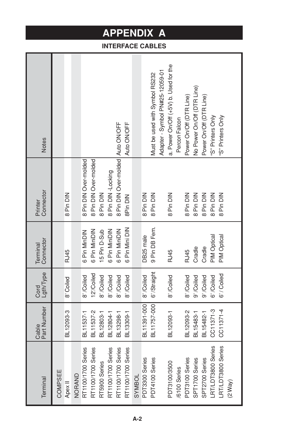Appendix a | Zebra Technologies 2 User Manual | Page 34 / 40