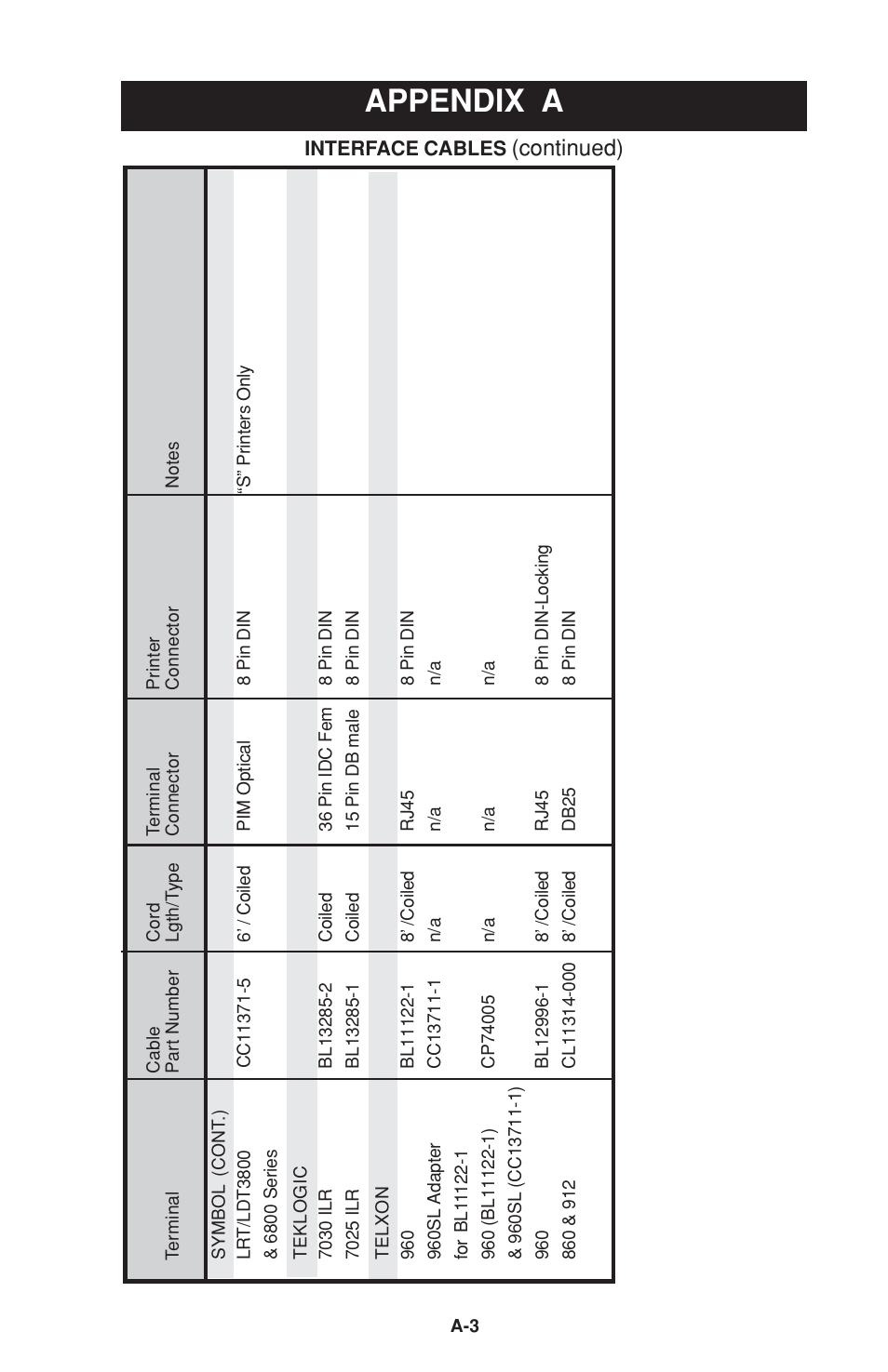 Appendix a, Continued) | Zebra Technologies 2 User Manual | Page 35 / 40