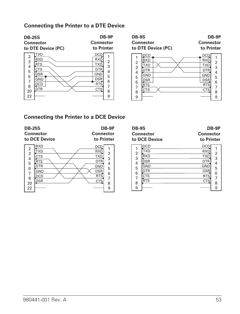 Connecting the printer to a dte device, Connecting the printer to a dce device | Zebra Technologies TLP 3844-Z User Manual | Page 61 / 68