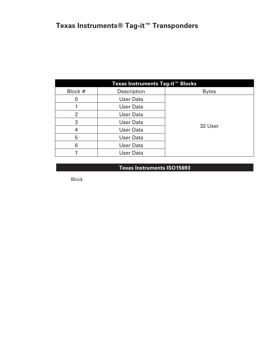Texas instruments® tag-it™ transponders | Zebra Technologies R2844-Z User Manual | Page 39 / 86