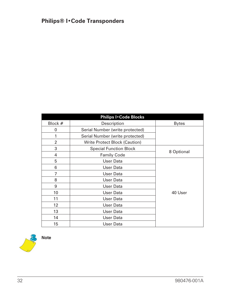 Philips® i•code transponders | Zebra Technologies R2844-Z User Manual | Page 40 / 86