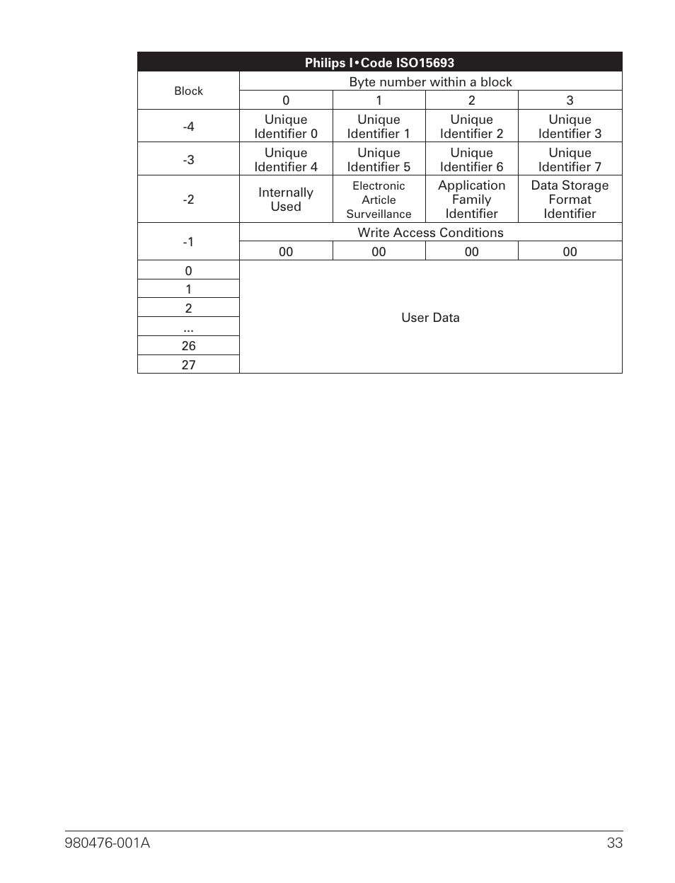 Zebra Technologies R2844-Z User Manual | Page 41 / 86