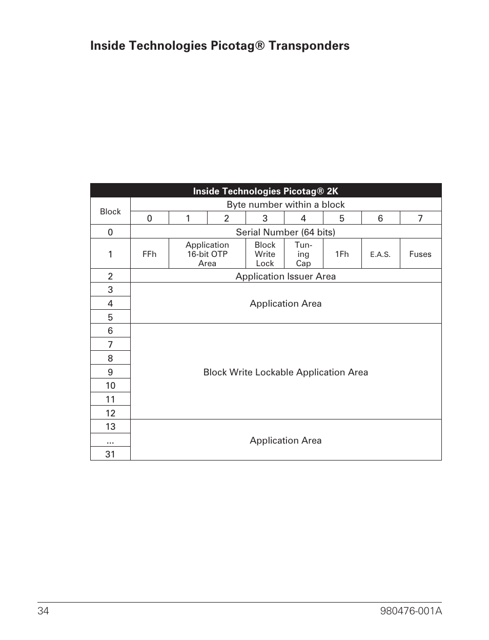 Inside technologies picotag® transponders | Zebra Technologies R2844-Z User Manual | Page 42 / 86