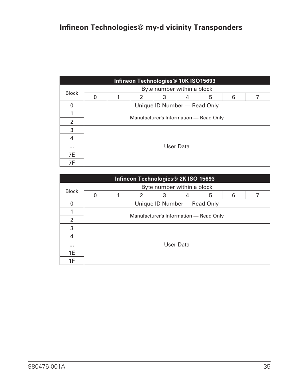 Infineon technologies® my-d vicinity transponders | Zebra Technologies R2844-Z User Manual | Page 43 / 86