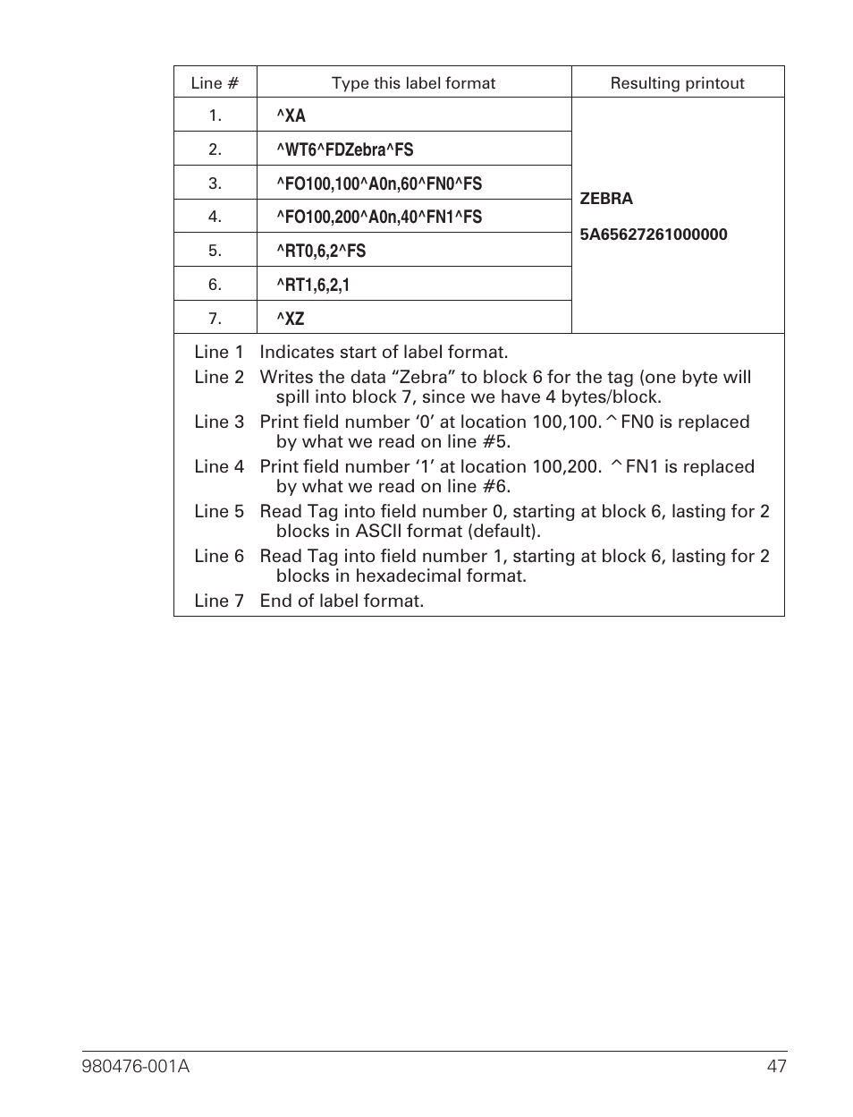 Zebra Technologies R2844-Z User Manual | Page 55 / 86
