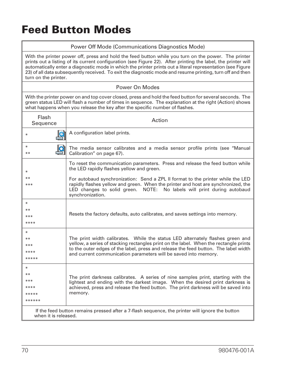 Feed button modes 70, Feed button modes | Zebra Technologies R2844-Z User Manual | Page 78 / 86