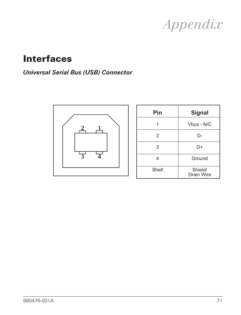 Appendix, Interfaces 71, Universal serial bus (usb) connector 71 | Interfaces | Zebra Technologies R2844-Z User Manual | Page 79 / 86
