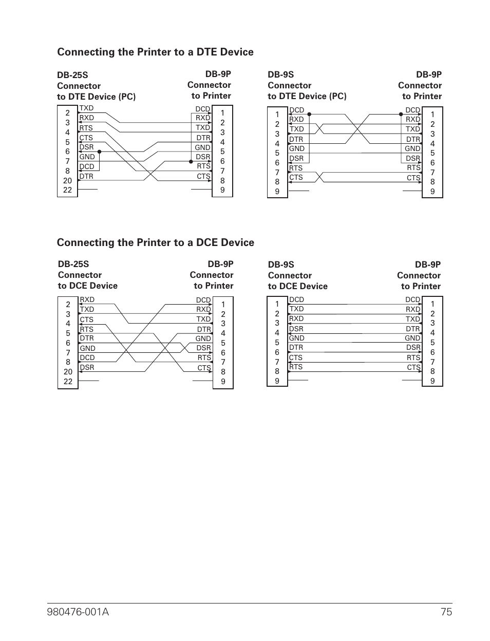 Connecting the printer to a dce device | Zebra Technologies R2844-Z User Manual | Page 83 / 86