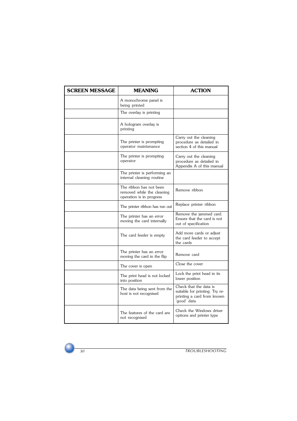 Zebra Technologies P420 User Manual | Page 37 / 54