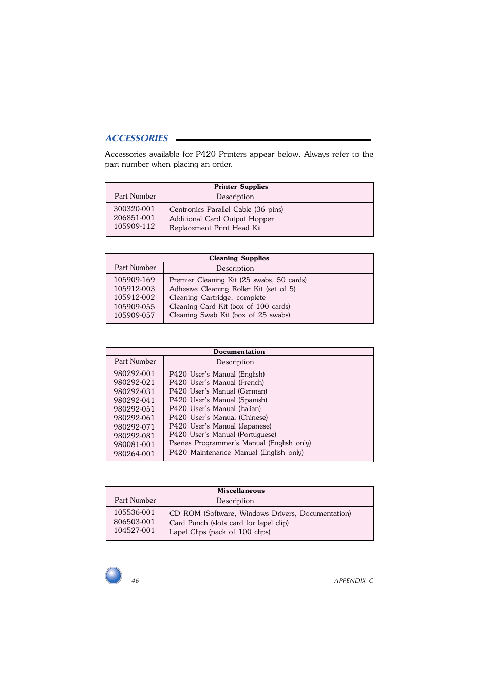 Accessories | Zebra Technologies P420 User Manual | Page 53 / 54