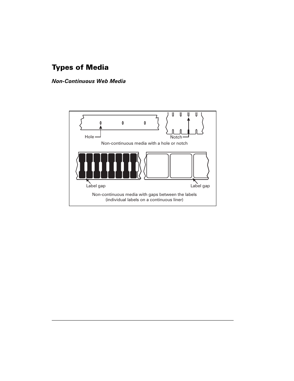 Types of media, Non-continuous web media, 7\shv ri 0hgld | Zebra Technologies Z6M User Manual | Page 14 / 112