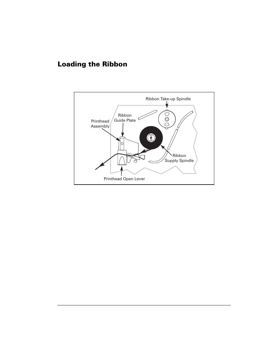 Loading the ribbon, Rdglqj wkh 5leerq | Zebra Technologies Z6M User Manual | Page 19 / 112