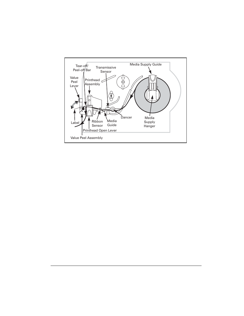 Figure 16 | Zebra Technologies Z6M User Manual | Page 33 / 112