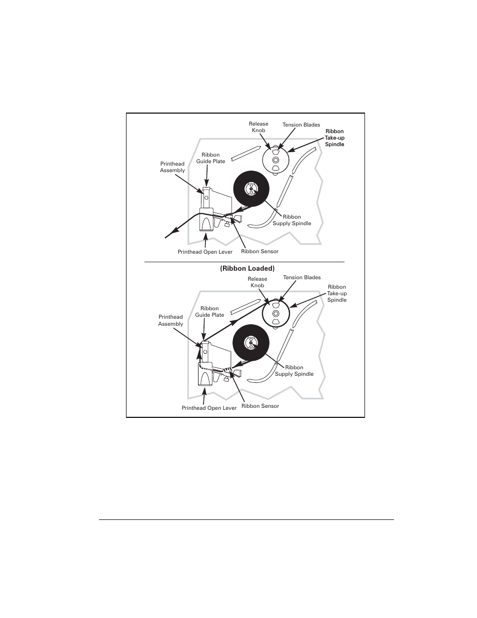 Figure 22, Zebra z 4m/ z 6m printers user’s guide 35 | Zebra Technologies Z6M User Manual | Page 43 / 112