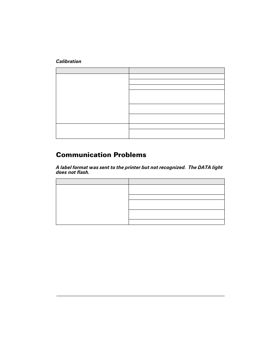 Communication problems, Rppxqlfdwlrq 3ureohpv | Zebra Technologies Z6M User Manual | Page 81 / 112