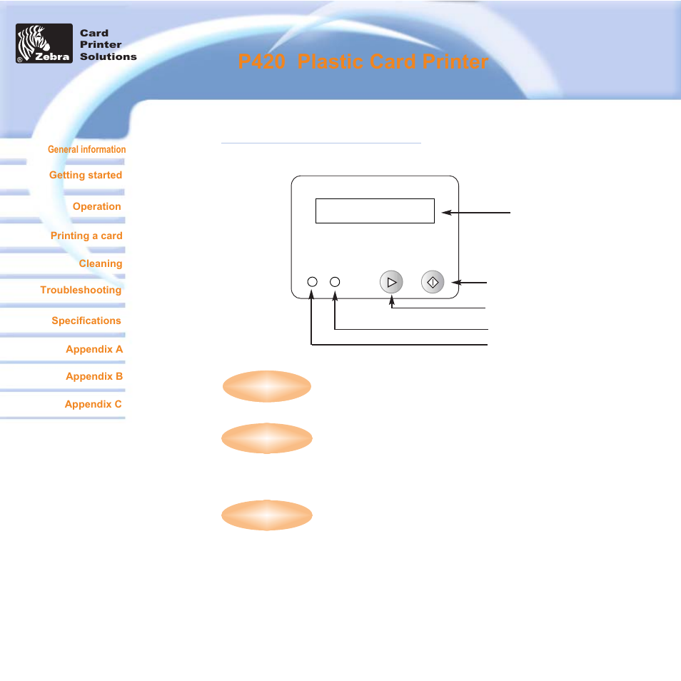 P420 i plastic card printer, 1•2 indicators and control | Zebra Technologies P420i User Manual | Page 11 / 53