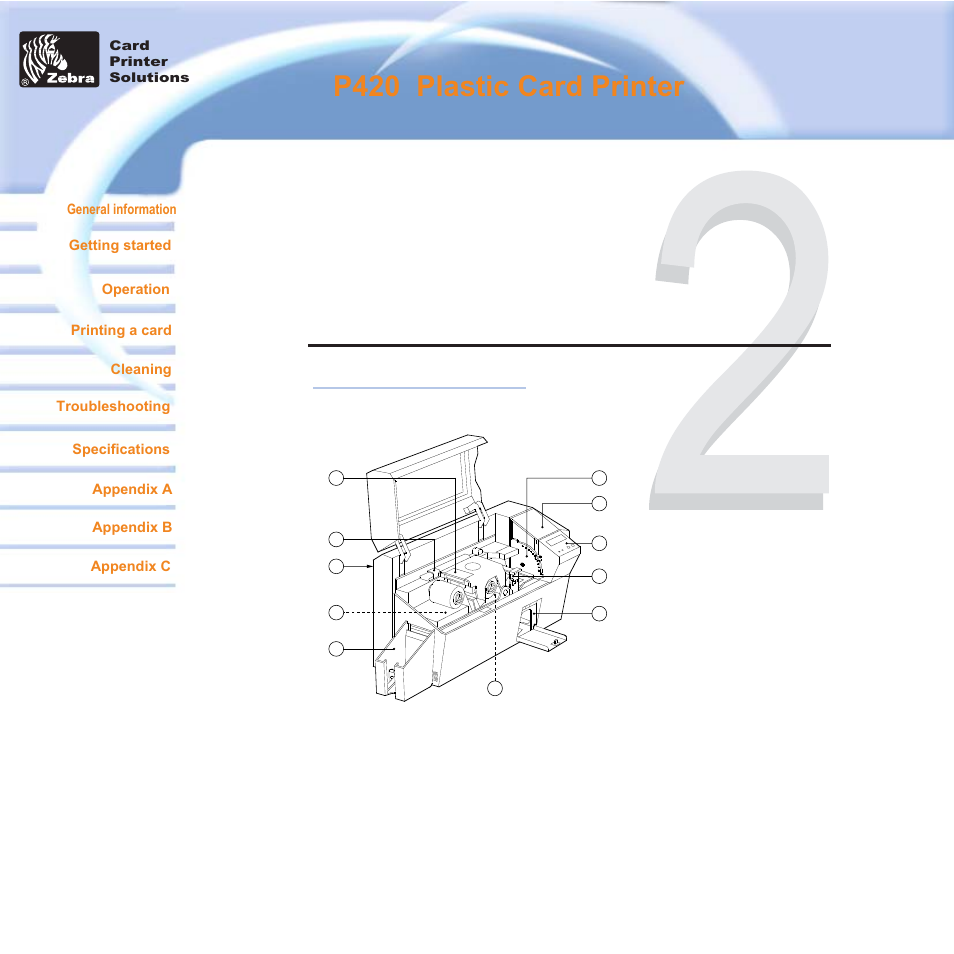 Operation, Peration, P420 i plastic card printer | 2•1 printer features | Zebra Technologies P420i User Manual | Page 13 / 53