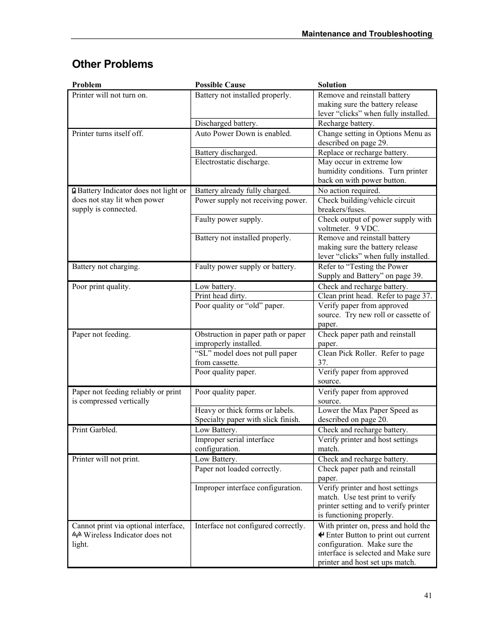 Other problems | Zebra Technologies MtP400 User Manual | Page 47 / 63