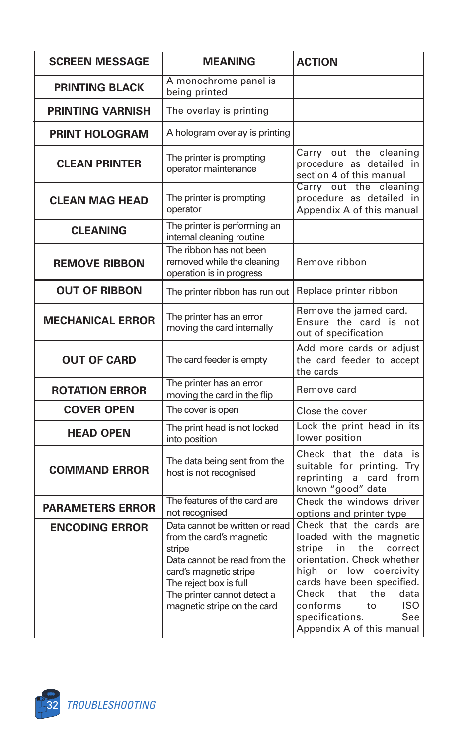 Zebra Technologies P520 User Manual | Page 42 / 64