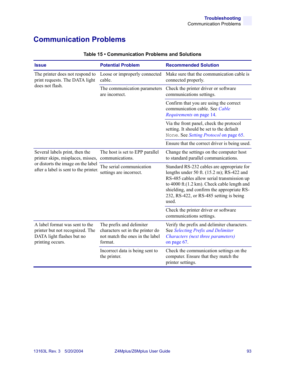 Communication problems | Zebra Technologies Z6Mplus User Manual | Page 111 / 142