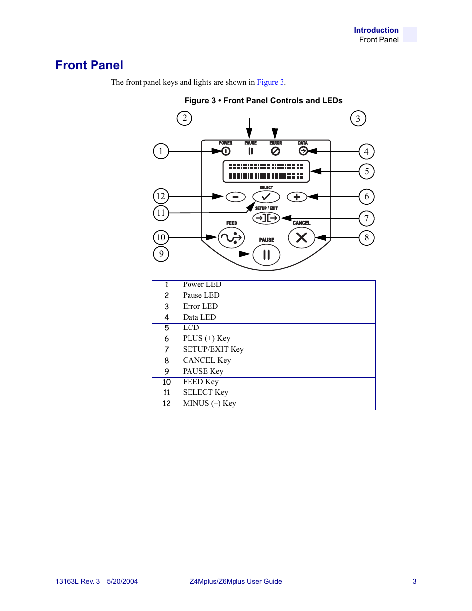 Front panel | Zebra Technologies Z6Mplus User Manual | Page 21 / 142