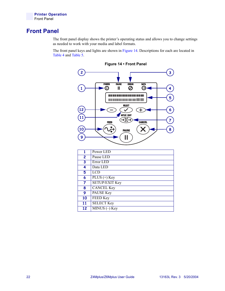Front panel | Zebra Technologies Z6Mplus User Manual | Page 40 / 142
