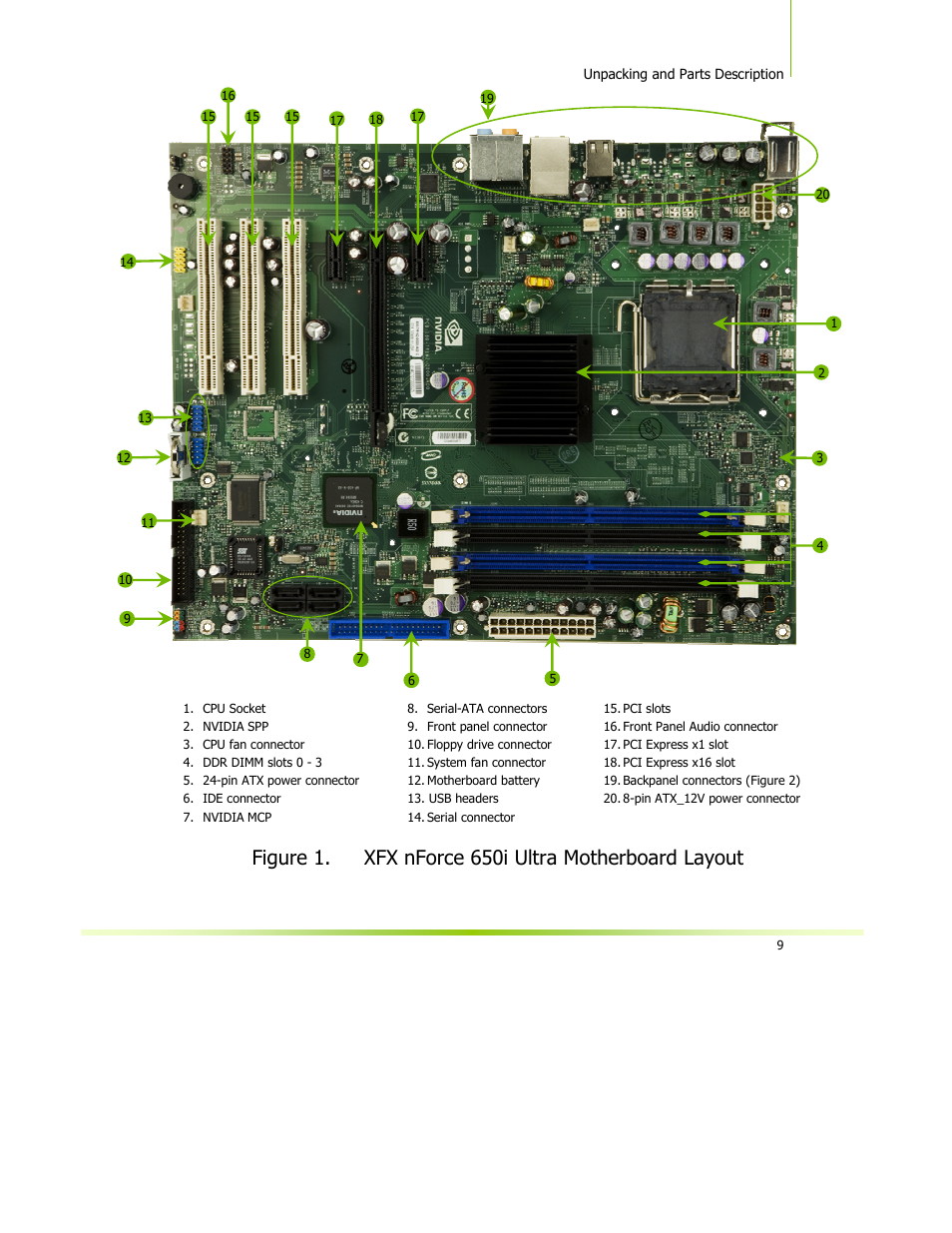 Figure 1. xfx nforce 650i ultra motherboard layout | XFX 650I User Manual | Page 23 / 121