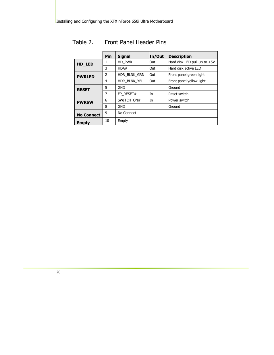 Table 2. front panel header pins | XFX 650I User Manual | Page 34 / 121