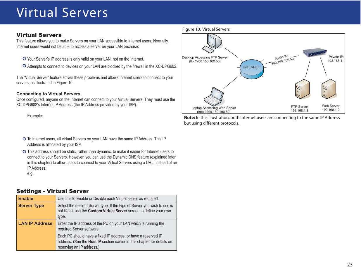 Virtual servers | XiNCOM XC-DPG602 User Manual | Page 23 / 52