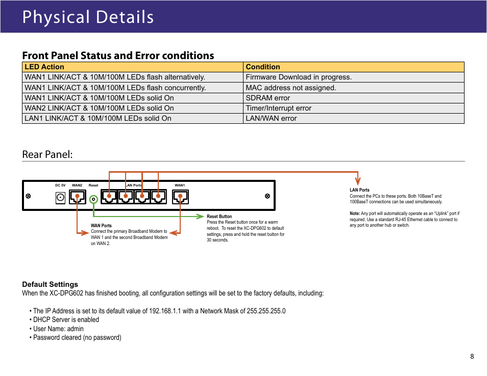 Physical details, Front panel status and error conditions, Rear panel | XiNCOM XC-DPG602 User Manual | Page 8 / 52