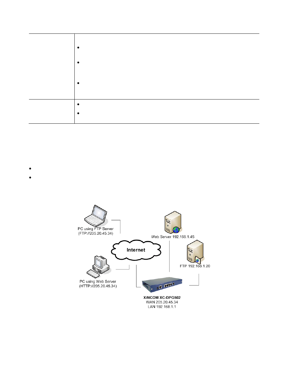 Settings – block url, Virtual servers | XiNCOM Twin WAN XC-DPG402 User Manual | Page 36 / 79
