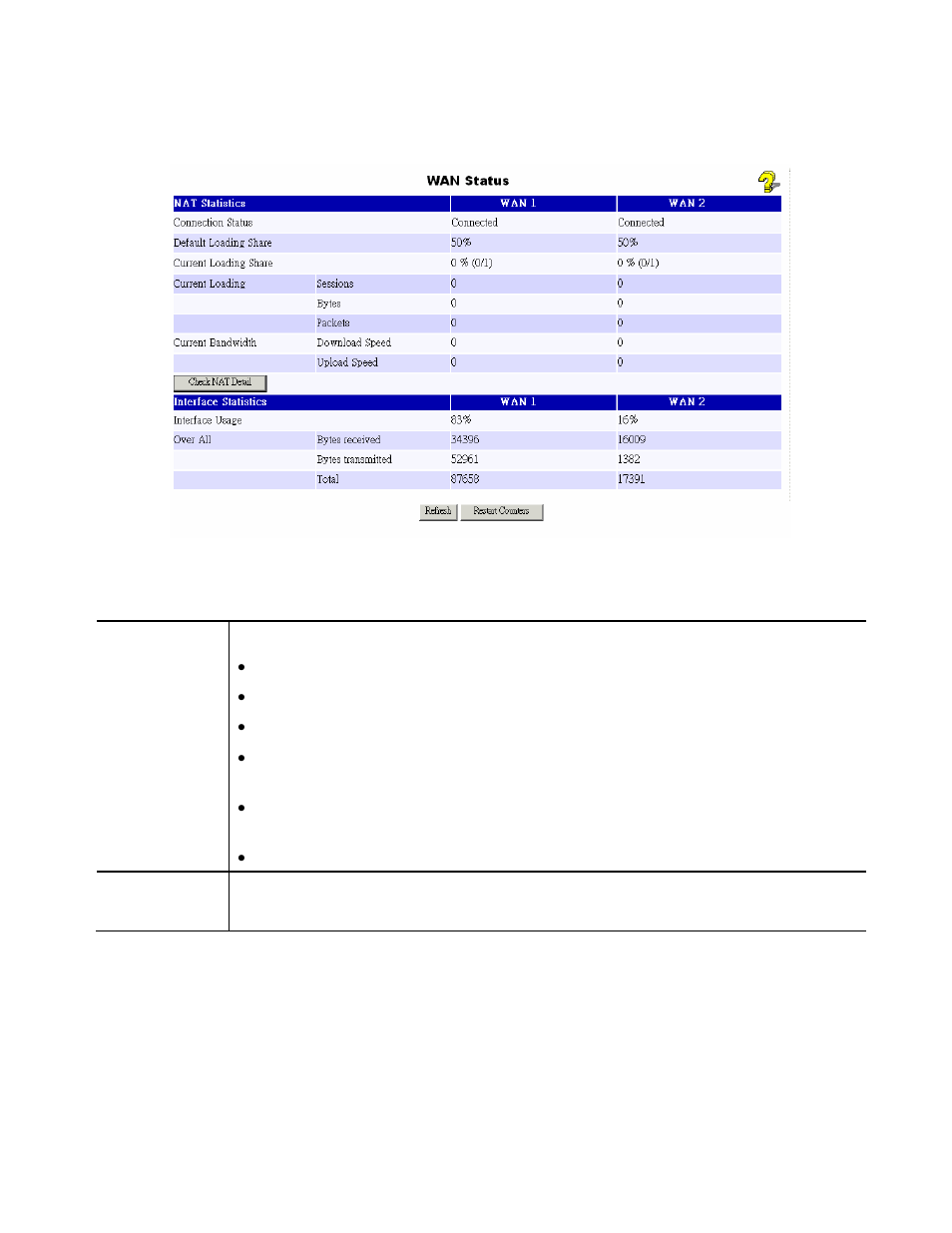 Wan status, Data – system status | XiNCOM Twin WAN XC-DPG402 User Manual | Page 68 / 79