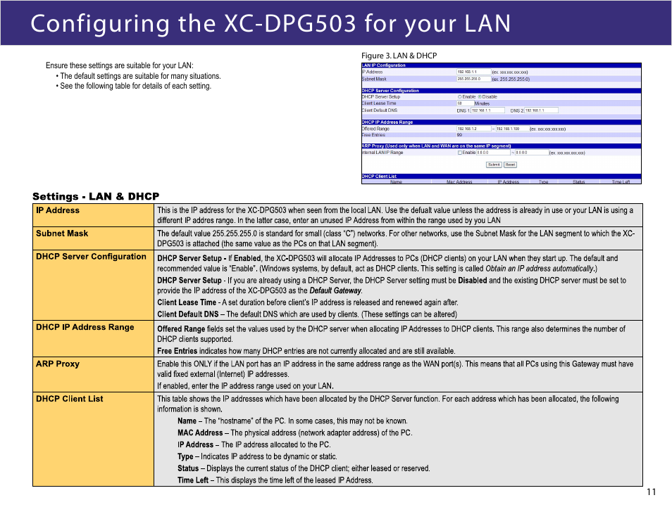 Configuring the xc-dpg503 for your lan | XiNCOM Twin WAN XC-DPG503 User Manual | Page 11 / 51