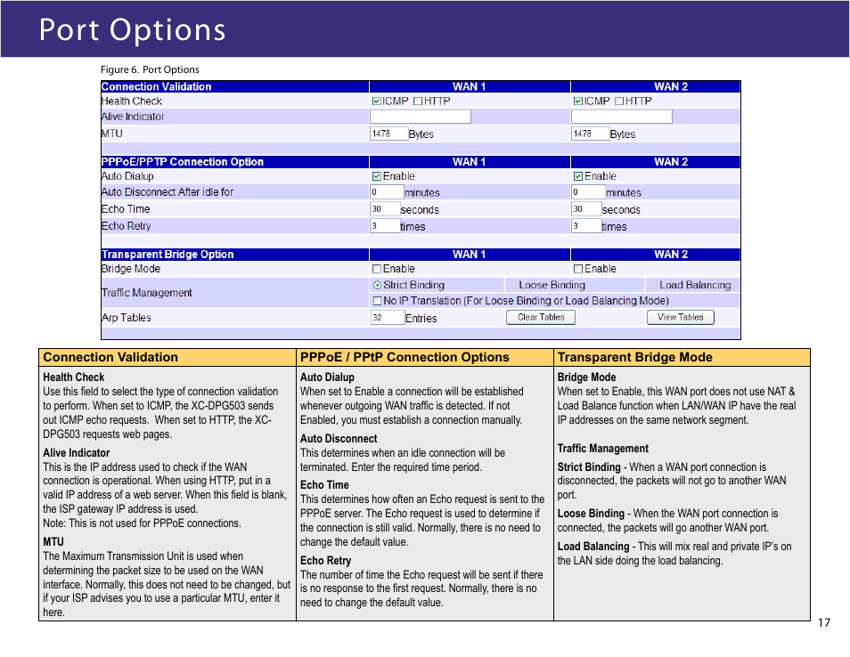 Port options | XiNCOM Twin WAN XC-DPG503 User Manual | Page 17 / 51