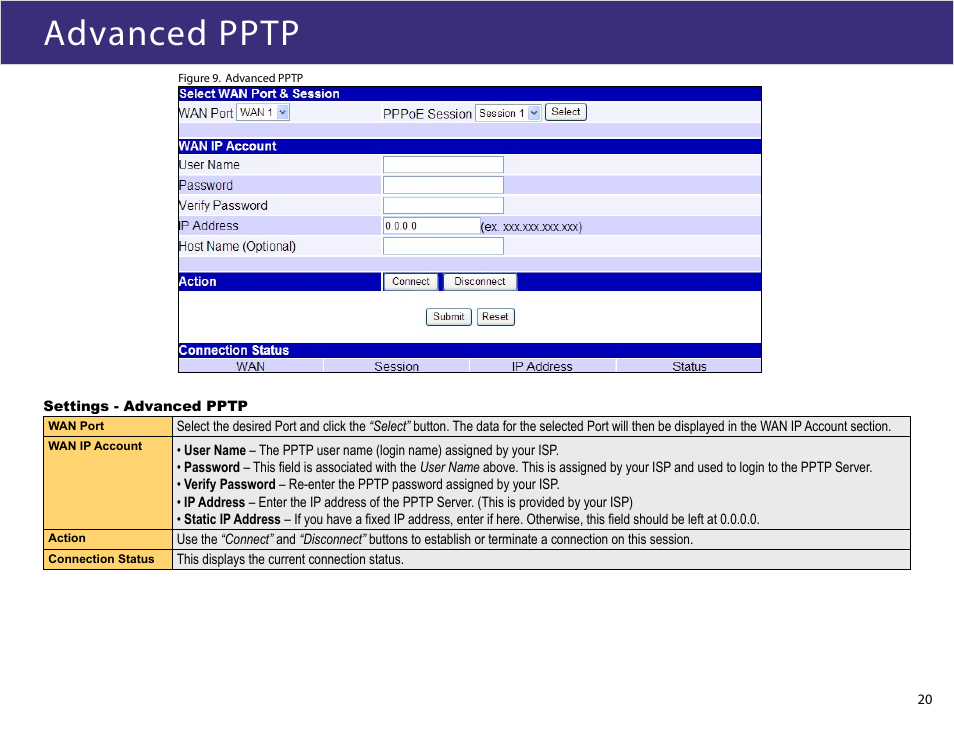 Advanced pptp | XiNCOM Twin WAN XC-DPG503 User Manual | Page 20 / 51