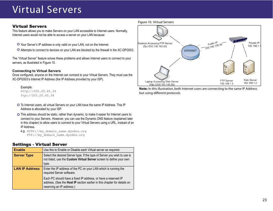 Virtual servers | XiNCOM Twin WAN XC-DPG503 User Manual | Page 23 / 51