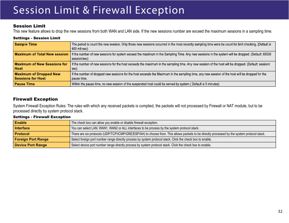 Session limit & firewall exception | XiNCOM Twin WAN XC-DPG503 User Manual | Page 32 / 51