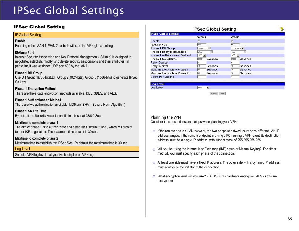 Ipsec global settings | XiNCOM Twin WAN XC-DPG503 User Manual | Page 35 / 51