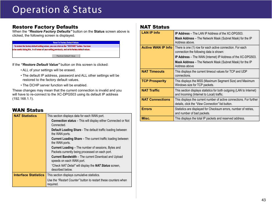 Restoring defaults, wan & lan status, Operation & status | XiNCOM Twin WAN XC-DPG503 User Manual | Page 43 / 51