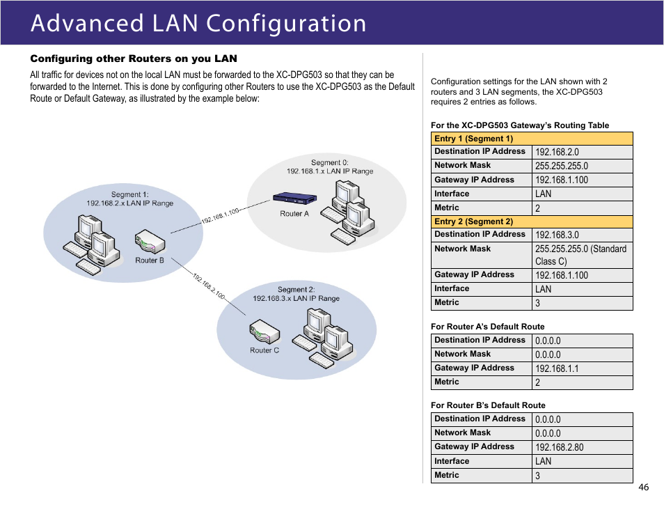 Advanced lan configuration | XiNCOM Twin WAN XC-DPG503 User Manual | Page 46 / 51