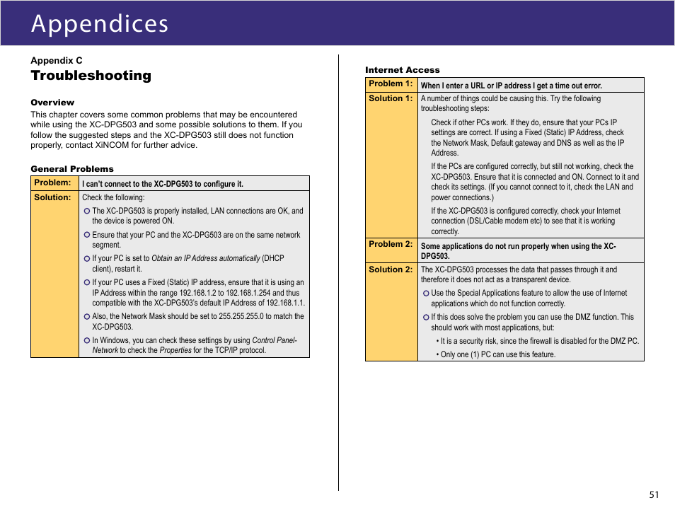 Appendix c, Appendices, Troubleshooting | XiNCOM Twin WAN XC-DPG503 User Manual | Page 51 / 51