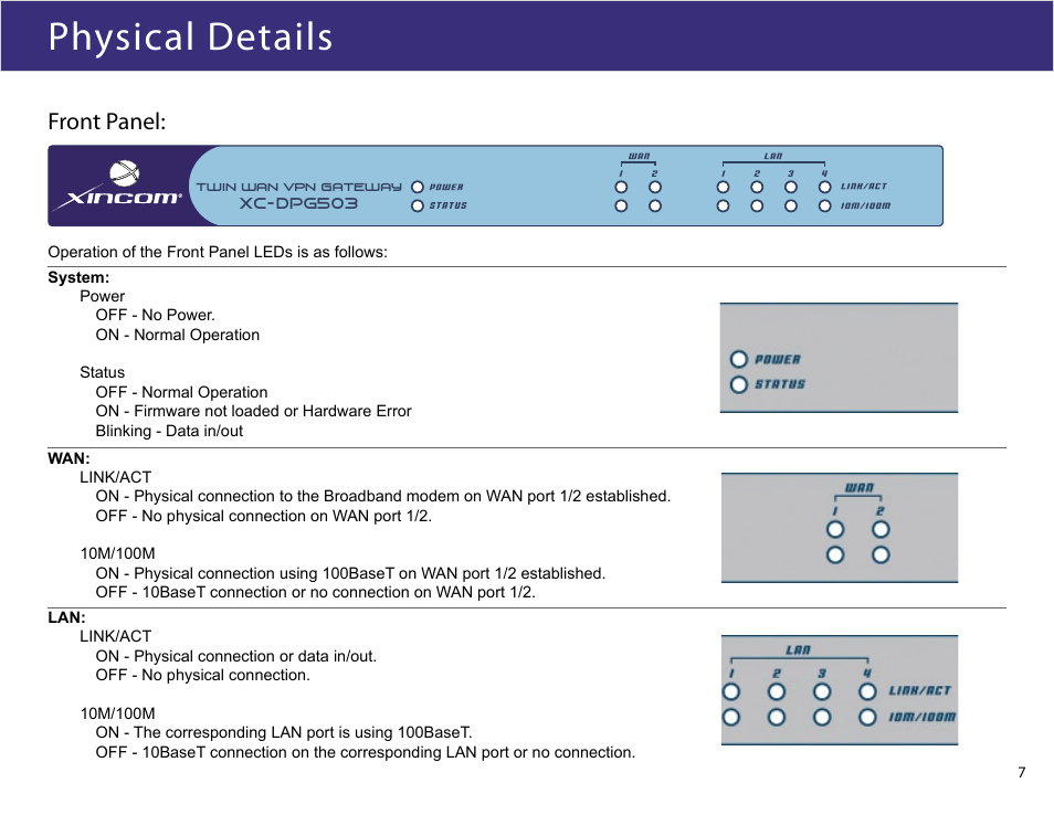 Physical details, Front panel | XiNCOM Twin WAN XC-DPG503 User Manual | Page 7 / 51