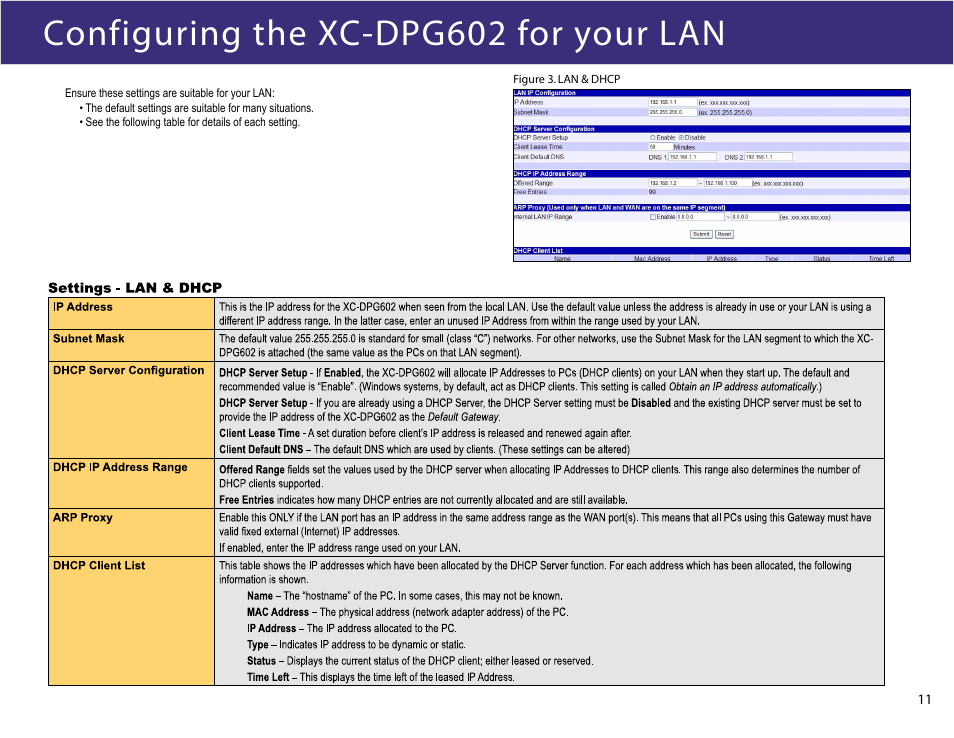 Configuring the xc-dpg602 for your lan | XiNCOM Twin WAN XC-DPG602 User Manual | Page 11 / 52