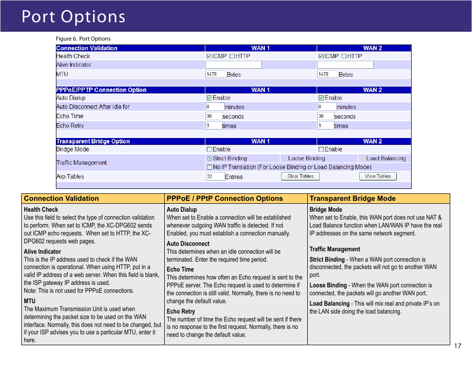 Port options | XiNCOM Twin WAN XC-DPG602 User Manual | Page 17 / 52
