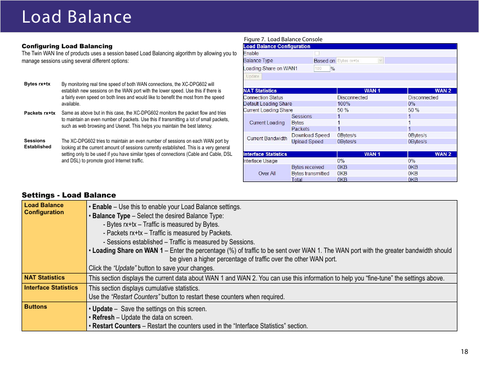 Load balance | XiNCOM Twin WAN XC-DPG602 User Manual | Page 18 / 52