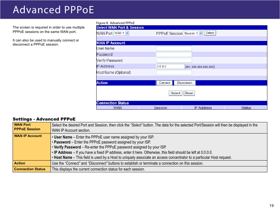 Advanced pppoe | XiNCOM Twin WAN XC-DPG602 User Manual | Page 19 / 52