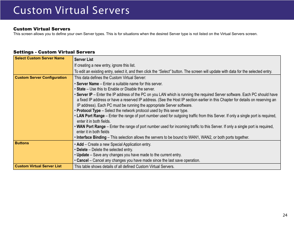 Custom virtual servers | XiNCOM Twin WAN XC-DPG602 User Manual | Page 24 / 52