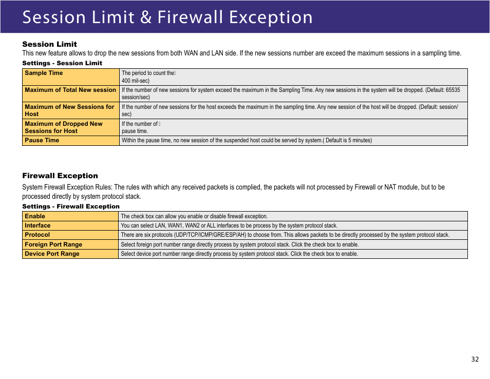 Session limit & firewall exception | XiNCOM Twin WAN XC-DPG602 User Manual | Page 32 / 52