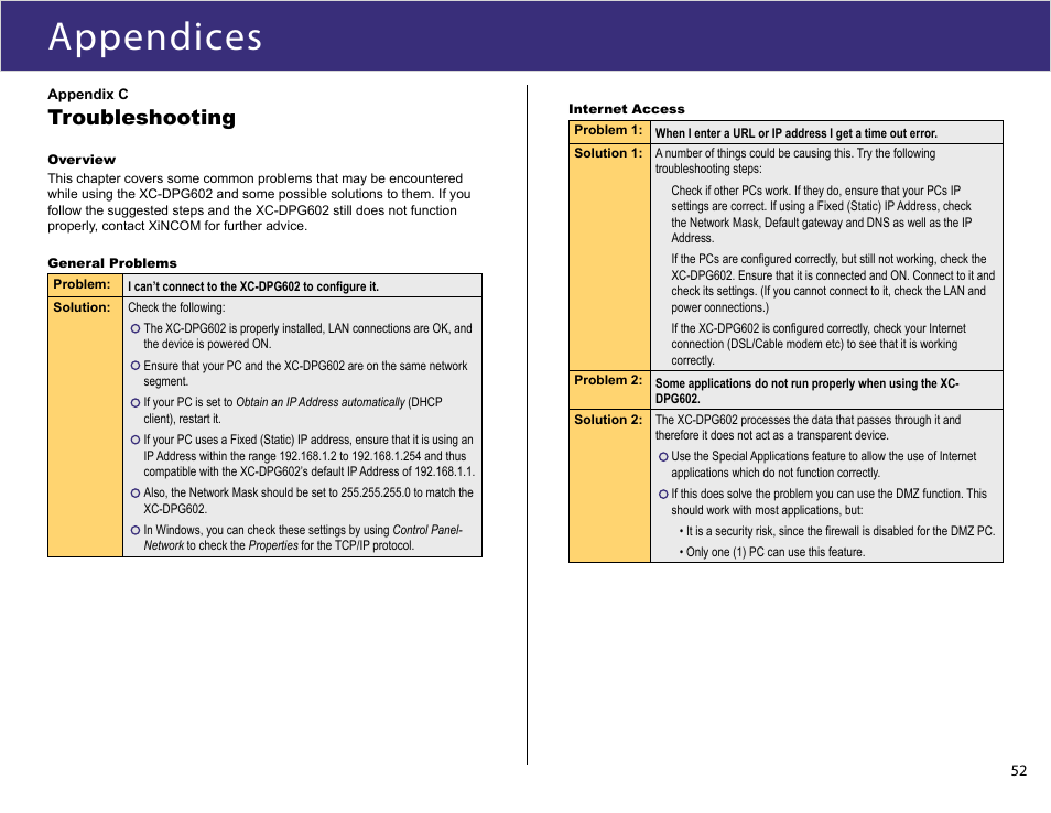 Appendices, Troubleshooting | XiNCOM Twin WAN XC-DPG602 User Manual | Page 52 / 52